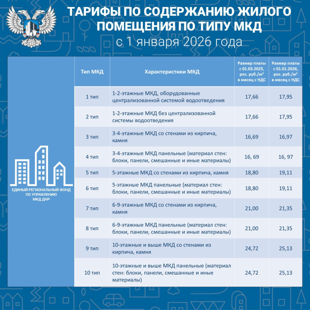 Тарифы